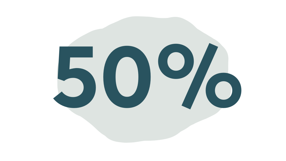 50%